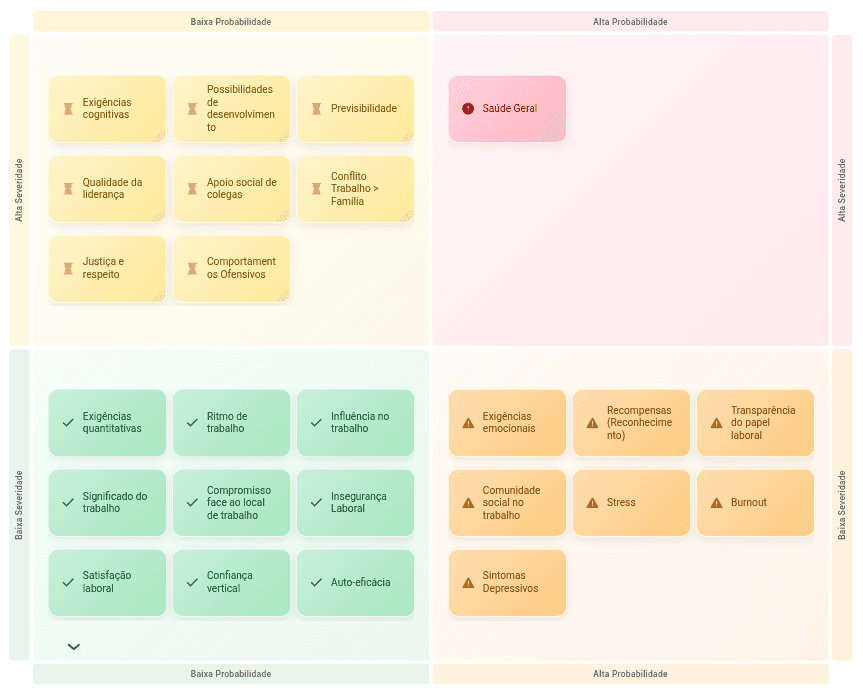 Beewell Matrix Analysis